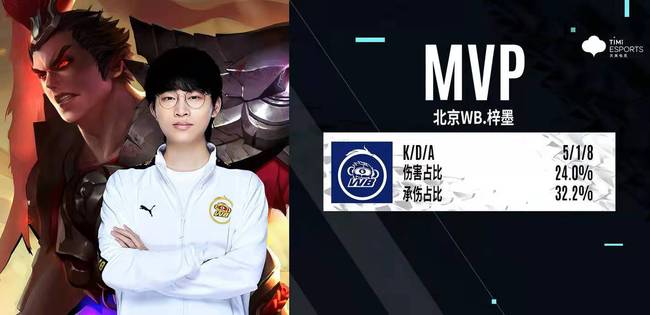 用少量资源 用少量资源