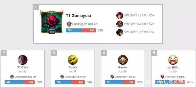 张志磊无缘 张志磊无缘